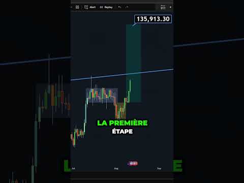 MANIPULATION TERMINÉE SUR LA CRYPTO BITCOIN !! 🚨 #crypto #bitcoin #btc #bullrun