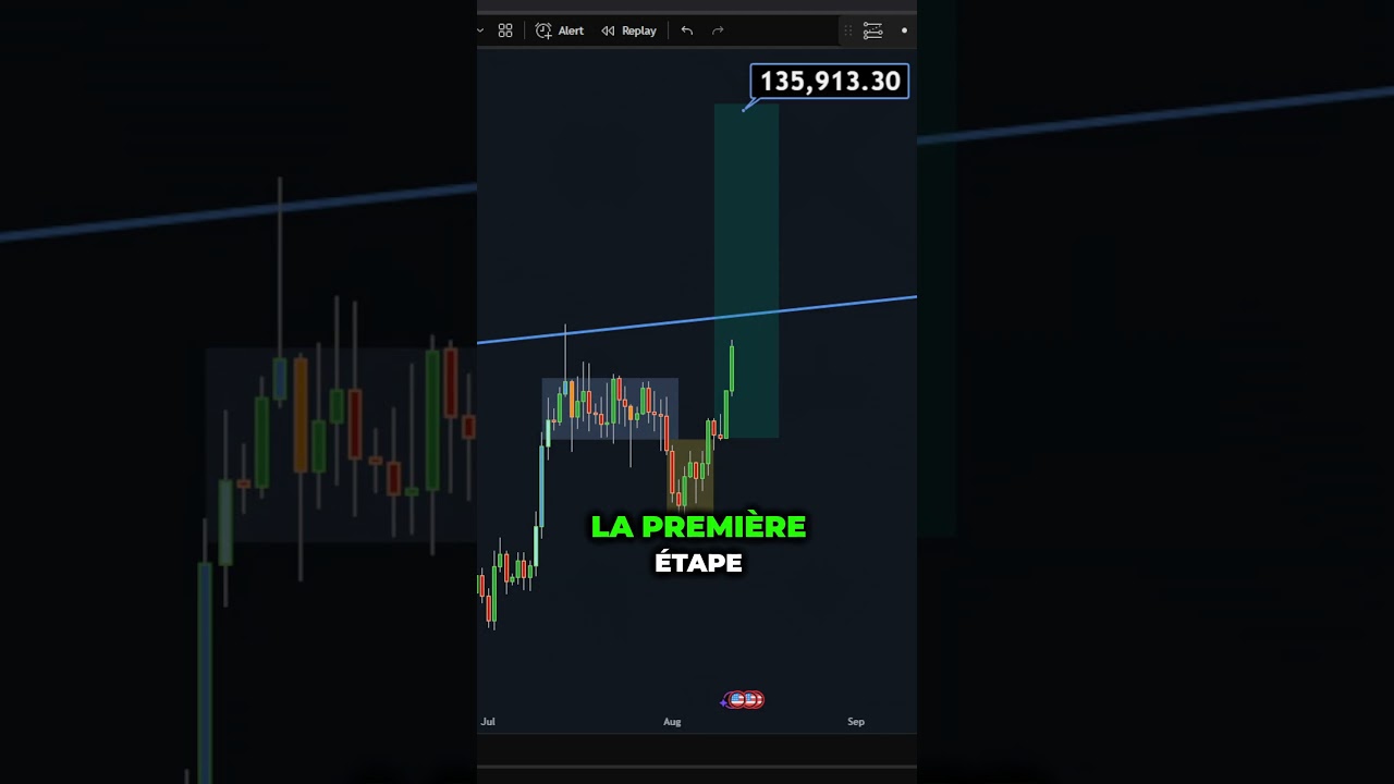 Fin de la Manipulation sur le Bitcoin 🚀 Profitez du Bull Run!
