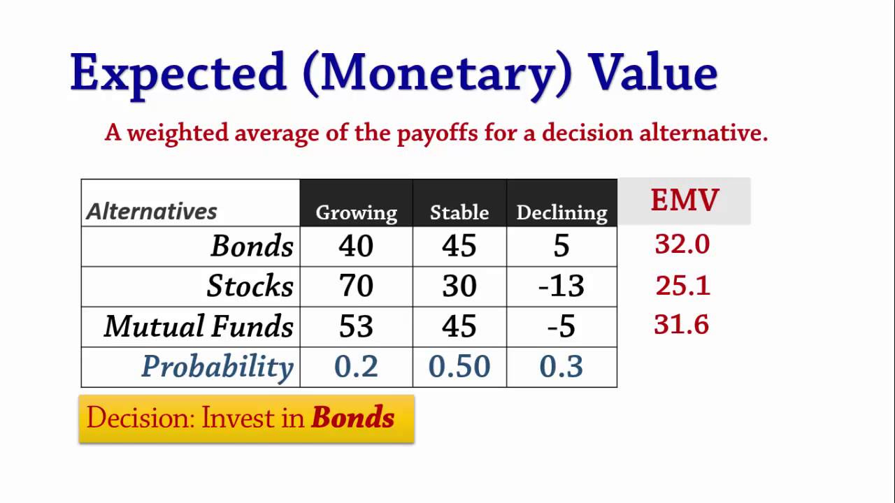Master Decision Analysis: EMV & EVPI Explained π
