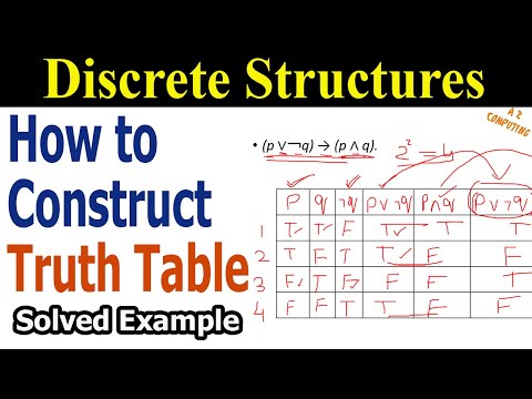 Compound Proposition Truth Tables with Examples | Discrete Mathematics