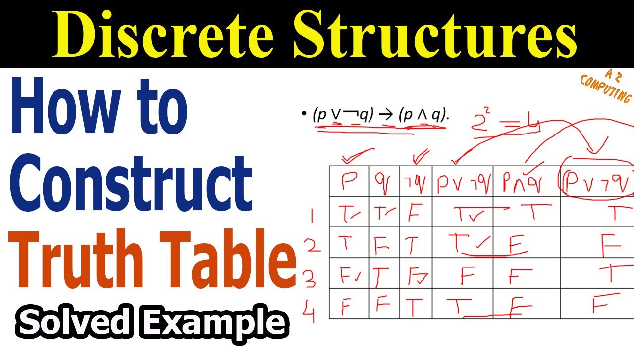 Constructing Truth Tables for Compound Propositions in Discrete Mathematics
