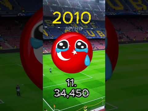 Yıllara Göre Ülke Puanı Sıralaması 🇹🇷 #shorts