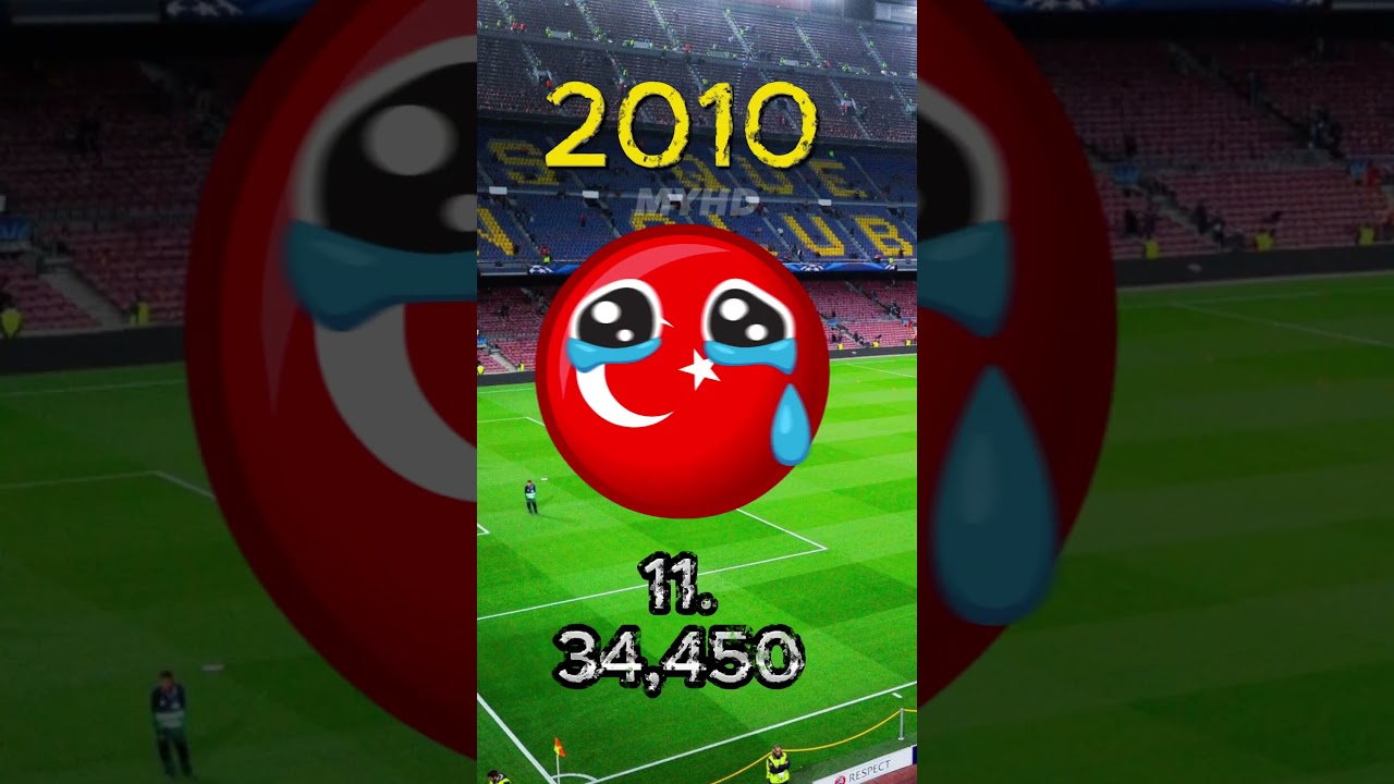 Yıllara Göre Ülke Puanları Sıralaması 🇹🇷 | Futbolun Gelişimi ve Trendler