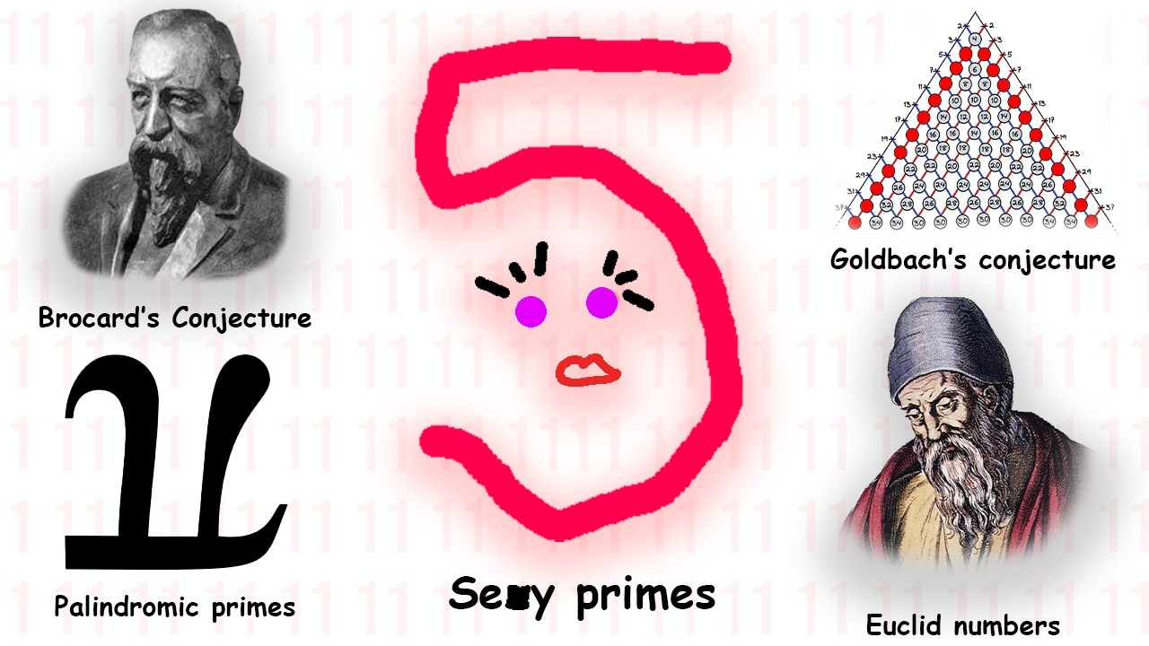 The Greatest Unsolved Prime Number Problems 🧩