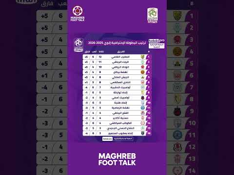 ترتيب البطولة الاحترافية إنوي  بعد مباريات اليوم 🇲🇦⚽