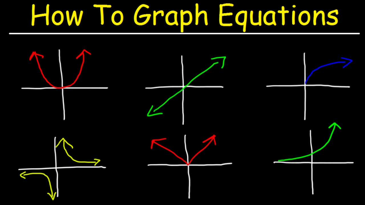 Graphing Various Types of Equations: A Comprehensive Guide