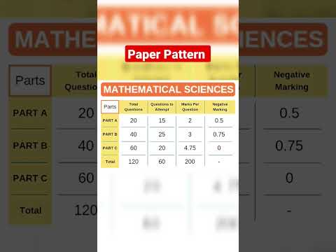 Csir net paper Pattern Mathematical Science #csirnet #successtechmath