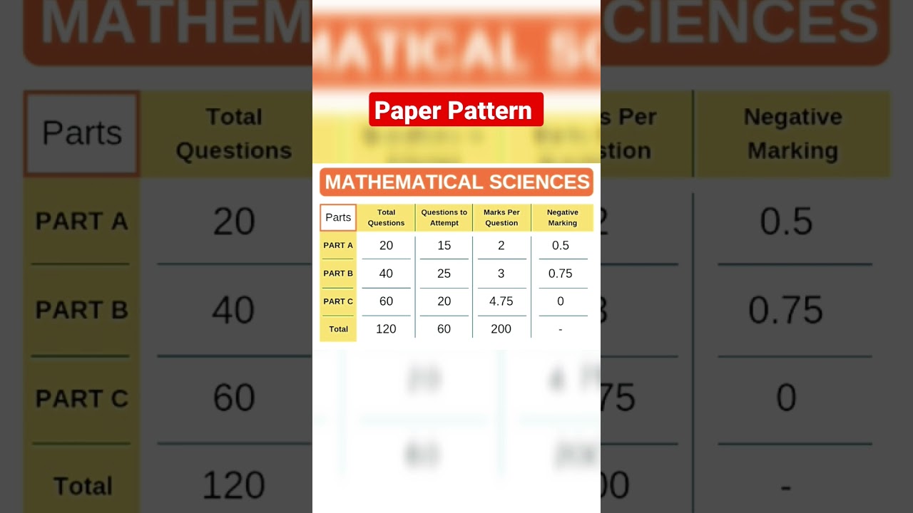 CSIR NET Exam Pattern for Mathematical Sciences