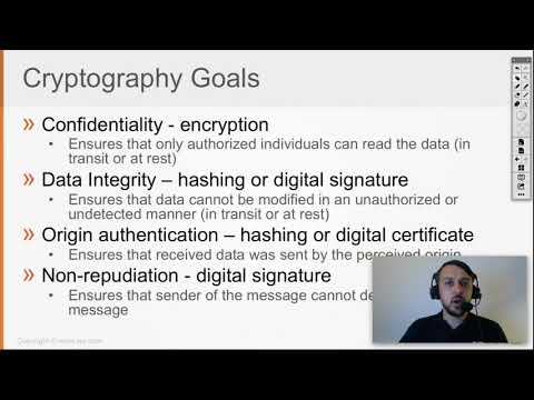 125  Cryptography Overview Part 1