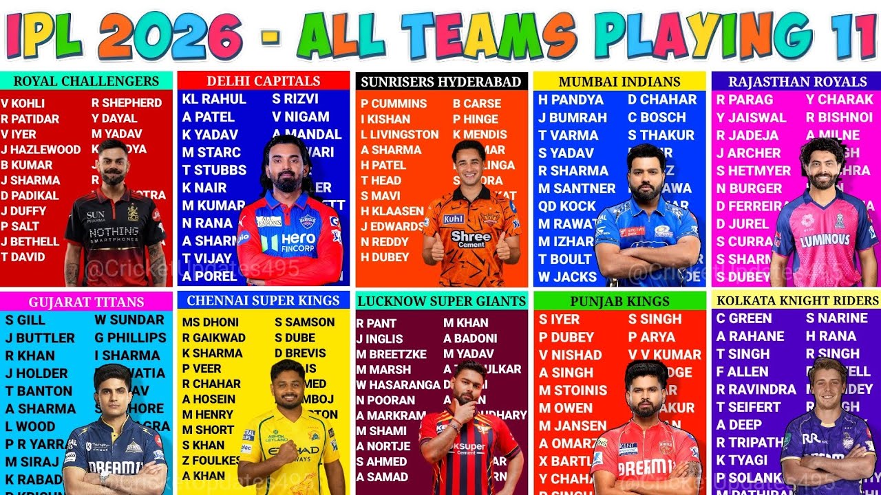 IPL 2026 All Team Playing 11 | IPL 2026 All Team Squad | IPL 2026 All Team Players List | IPL Squad 