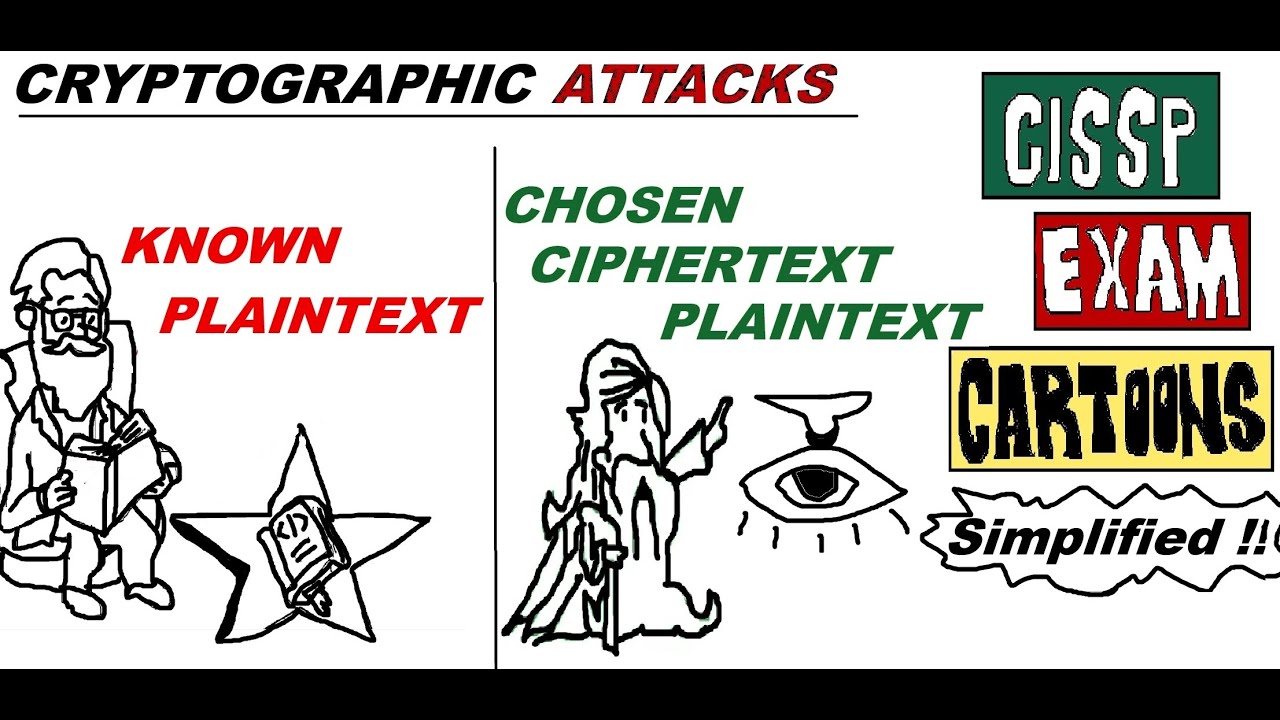 Master CISSP Cryptographic Attacks: Know the Differences Between Known/Chosen Ciphertext & Plaintext 🔐