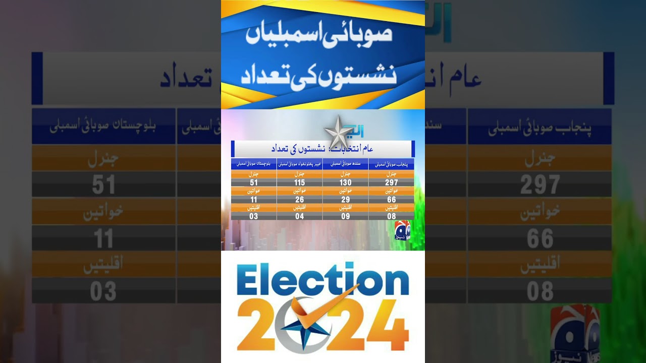 Election 2024: Total number of seats in provincial assemblies | Geo News