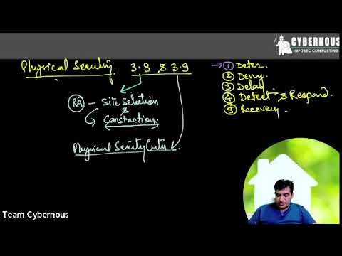 CISSP Domain 3: Physical Security Tips & Enrollment π