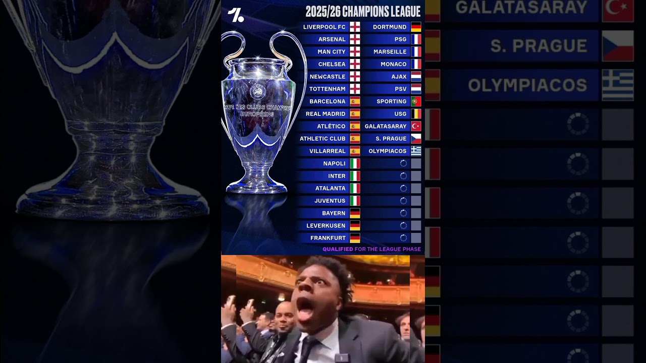 2025/26 Champions League: Current Developments and Outlook