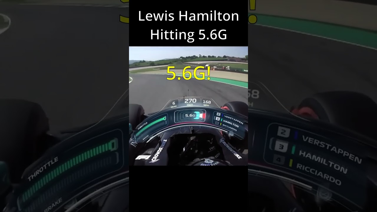 Lewis Hamilton Hits 5.6G at Mugello F1 2020 🏎️