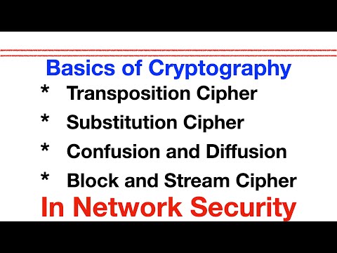 Network Security - Transposition, Substitution, Block and Stream Ciphers, Confusion and Diffusion