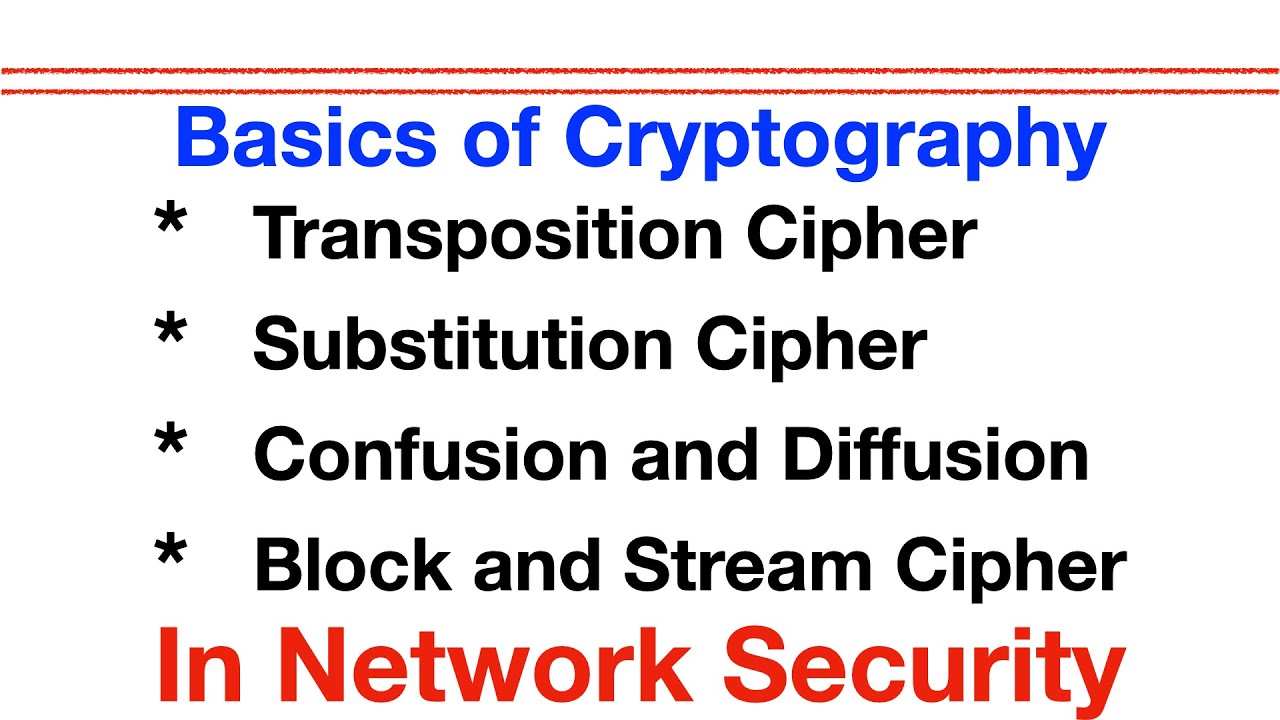 Ultimate Guide to Network Security: Transposition, Substitution, and Cipher Techniques π