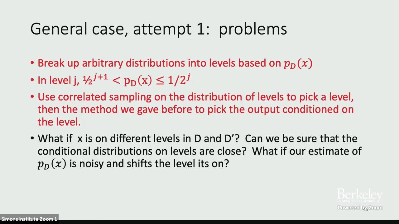 Unveiling the Cryptographic Challenges of Correlated Sampling 🔐
