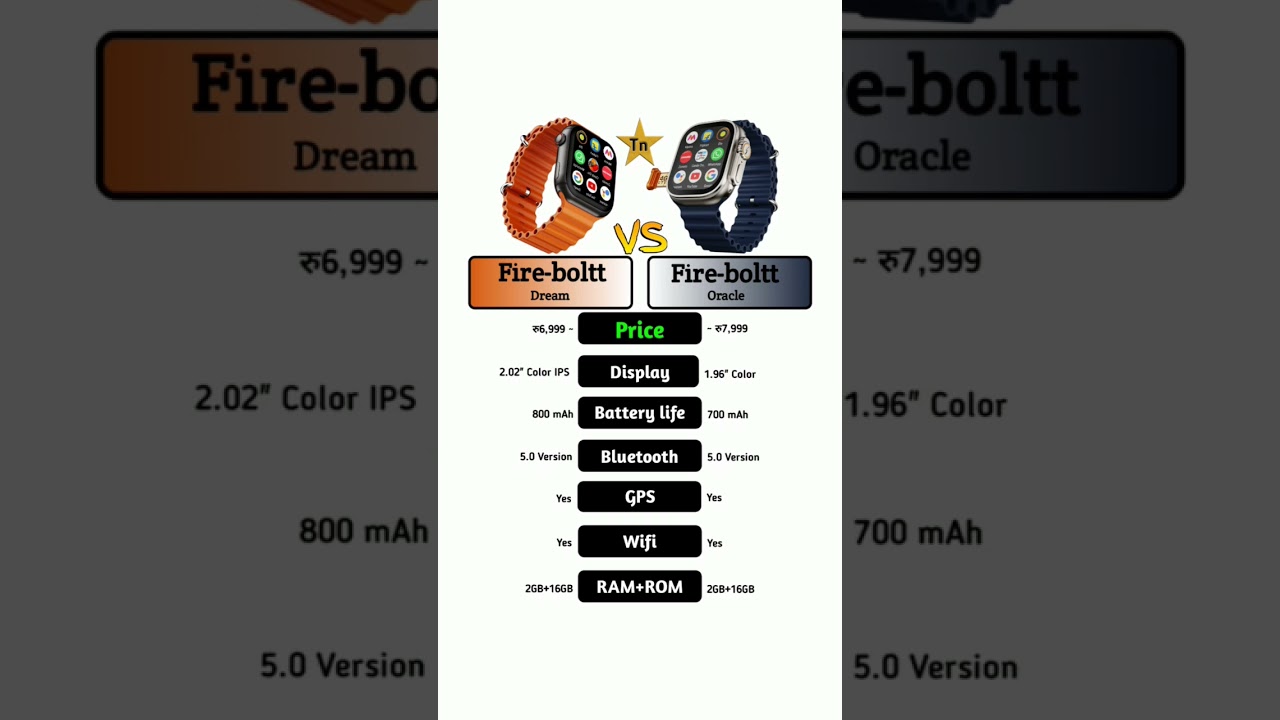 Fire boltt dream Vs Fire boltt oracle #technnu