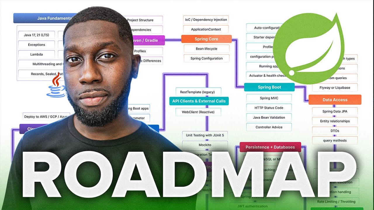 Spring Boot Roadmap 2025: Master Java Backend Development from Beginner to Pro 🚀
