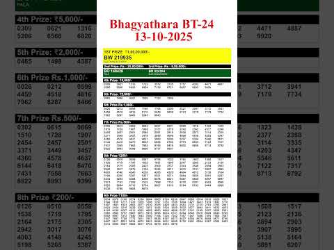 KERALA BHAGYATHARA BT 24 KERALA LOTTERY RESULT 13.10.25 | LIVE KERALA LOTTERY RESULT TODAY.