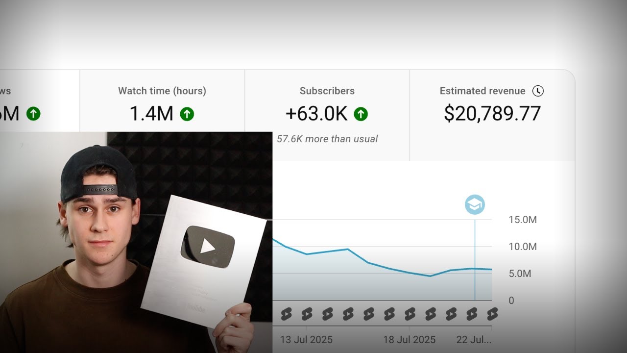 How I Earn $20,789/Month with YouTube Shorts β Join My Free Community! π