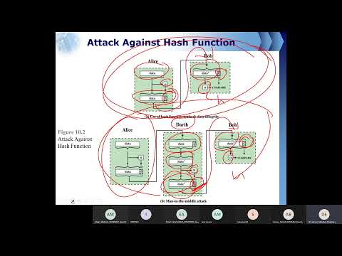 Ch11 Cryptographic Hash Functions