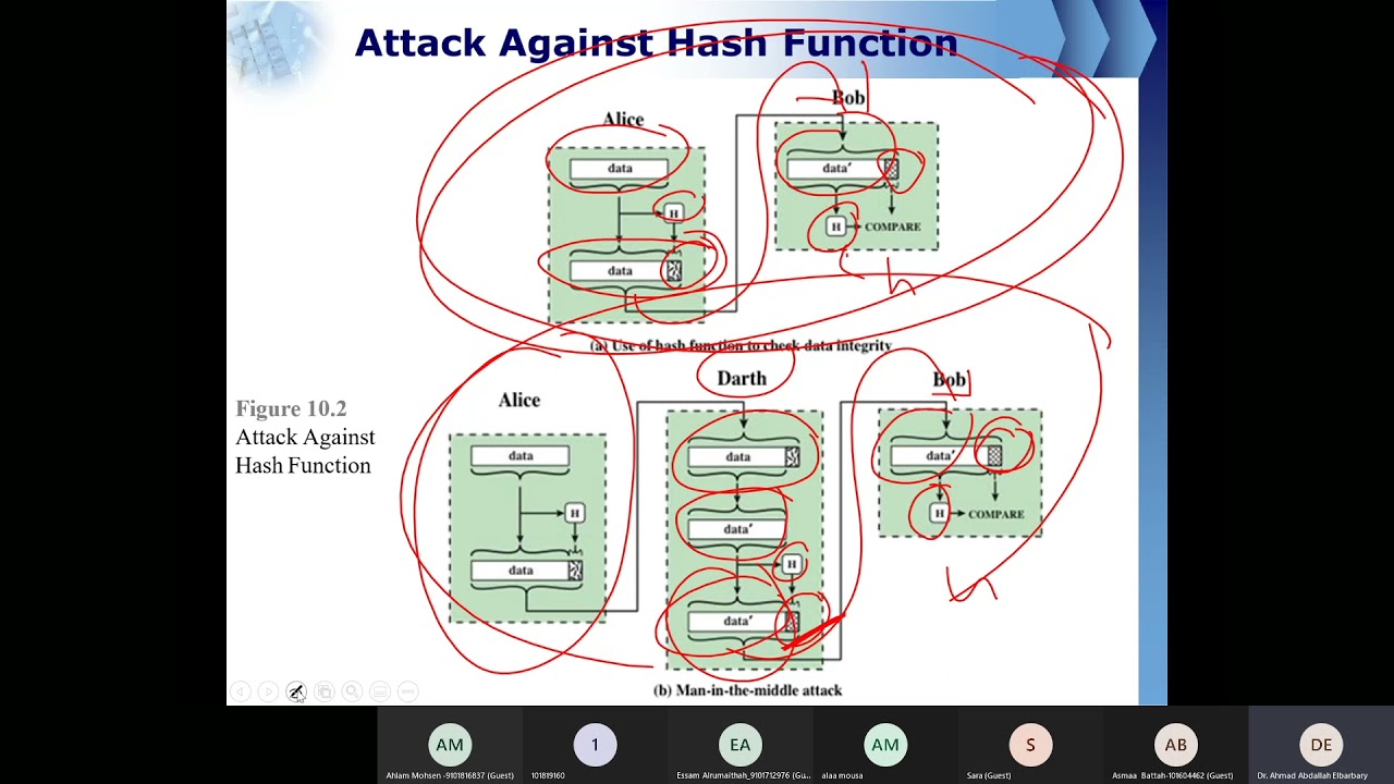 Ch11 Understanding Cryptographic Hash Functions: Key Concepts and Applications 🔐