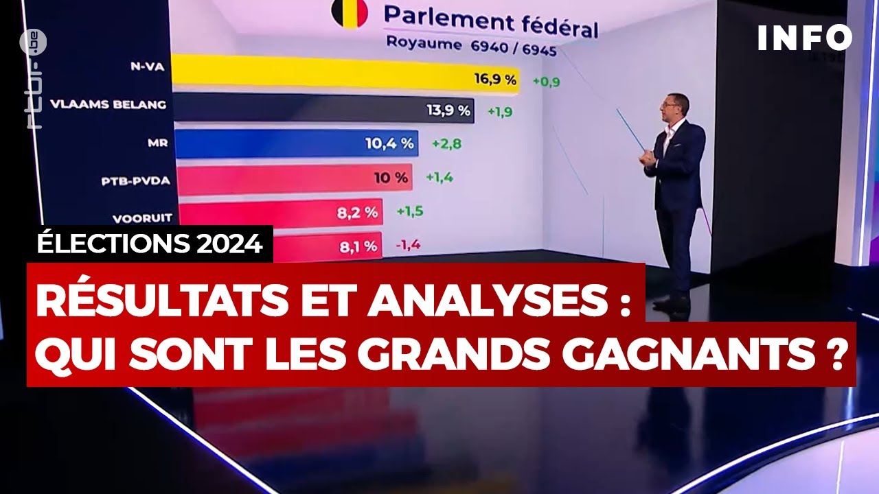 Élections 2024 : Résultats et analyses principales 🗳️
