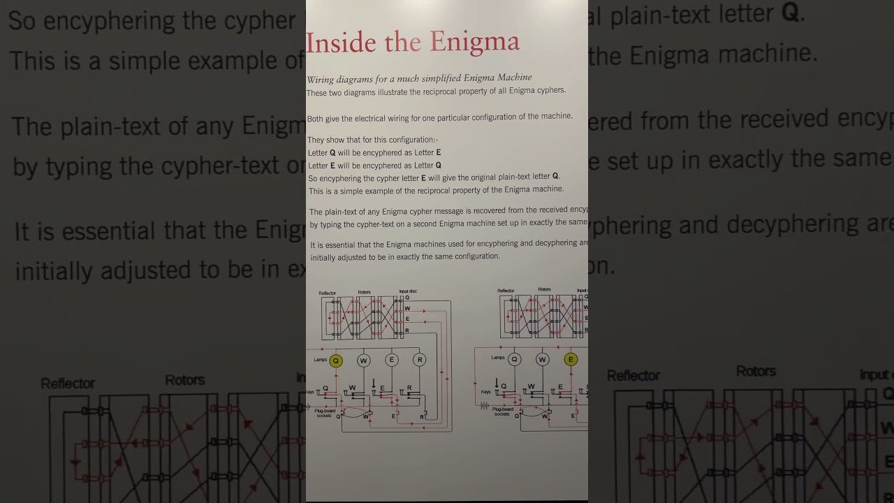 Why Bletchley Park's Enigma Code Was So Difficult to Crack 🕵️‍♂️