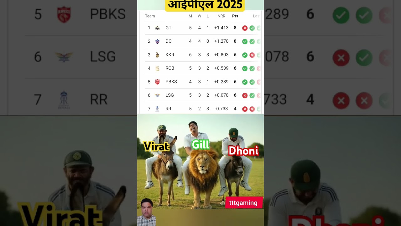 ipl 2025 IPL 2025 Funny Moments 😂