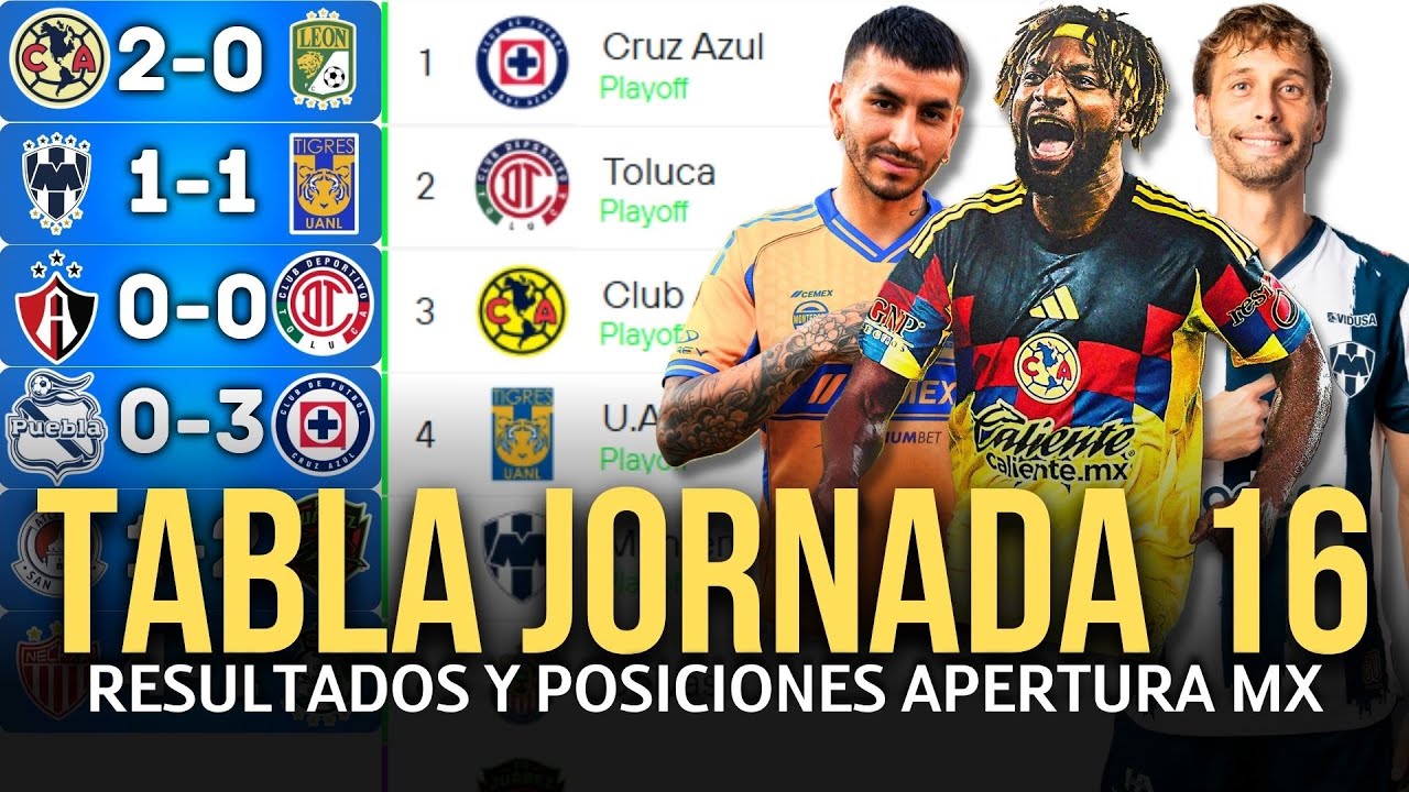 Resultados y Tabla de Posiciones Jornada 16 Apertura 2025 Liga MX 🔥