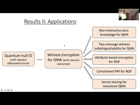 Indistinguishability Obfuscation of Null Quantum Circuits and Applications