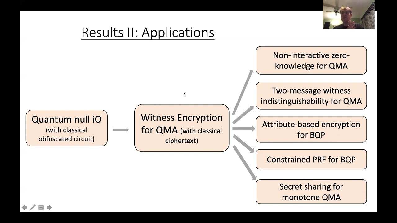 Unlocking Quantum Security: Indistinguishability Obfuscation of Null Quantum Circuits π