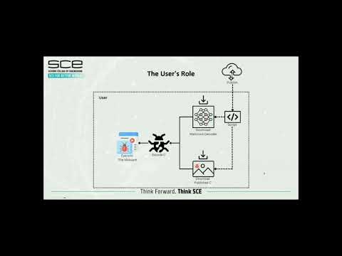 Secrecy with Intent Malware Propagation through Deep Learning Driven Steganography