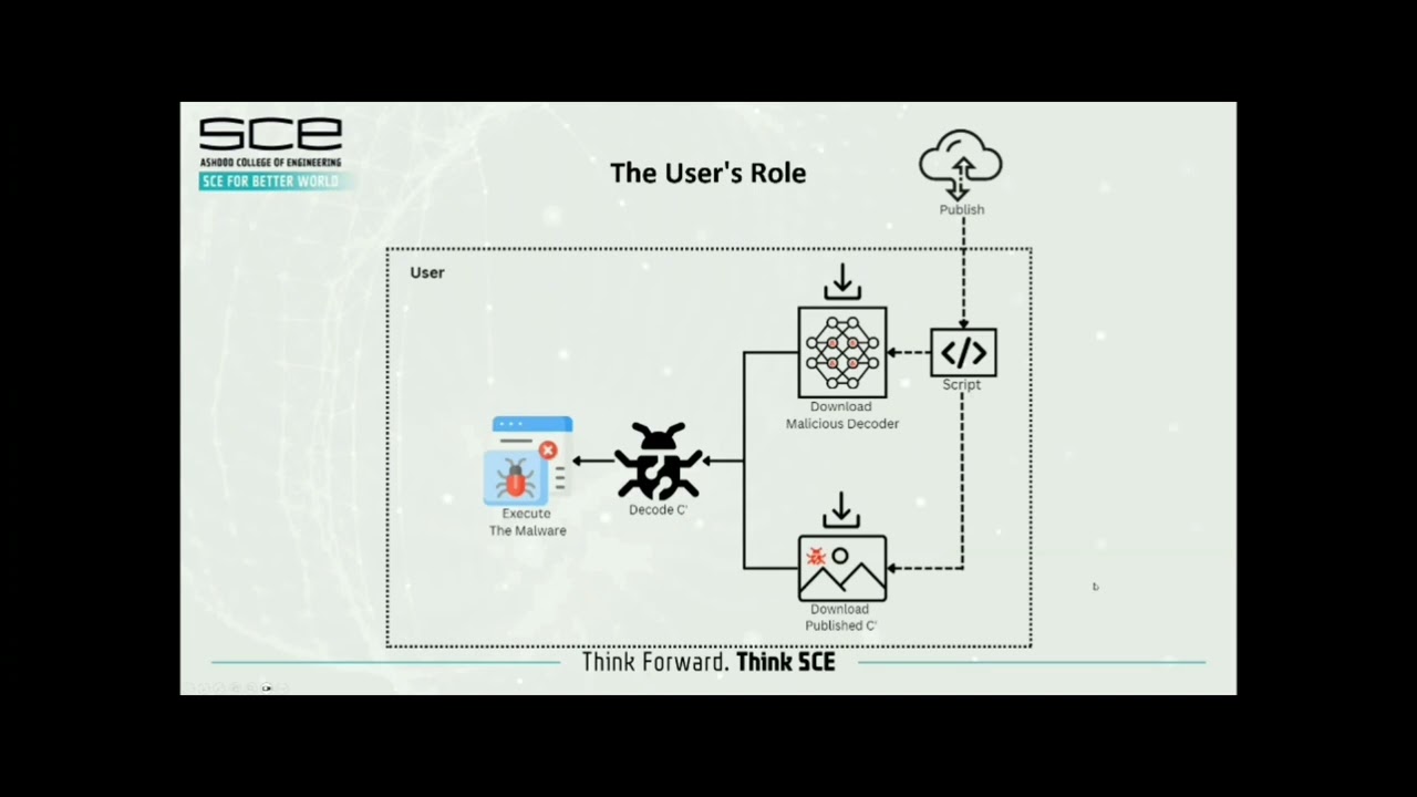 Unveiling Hidden Threats: Deep Learning Steganography for Malware Spread 🔍