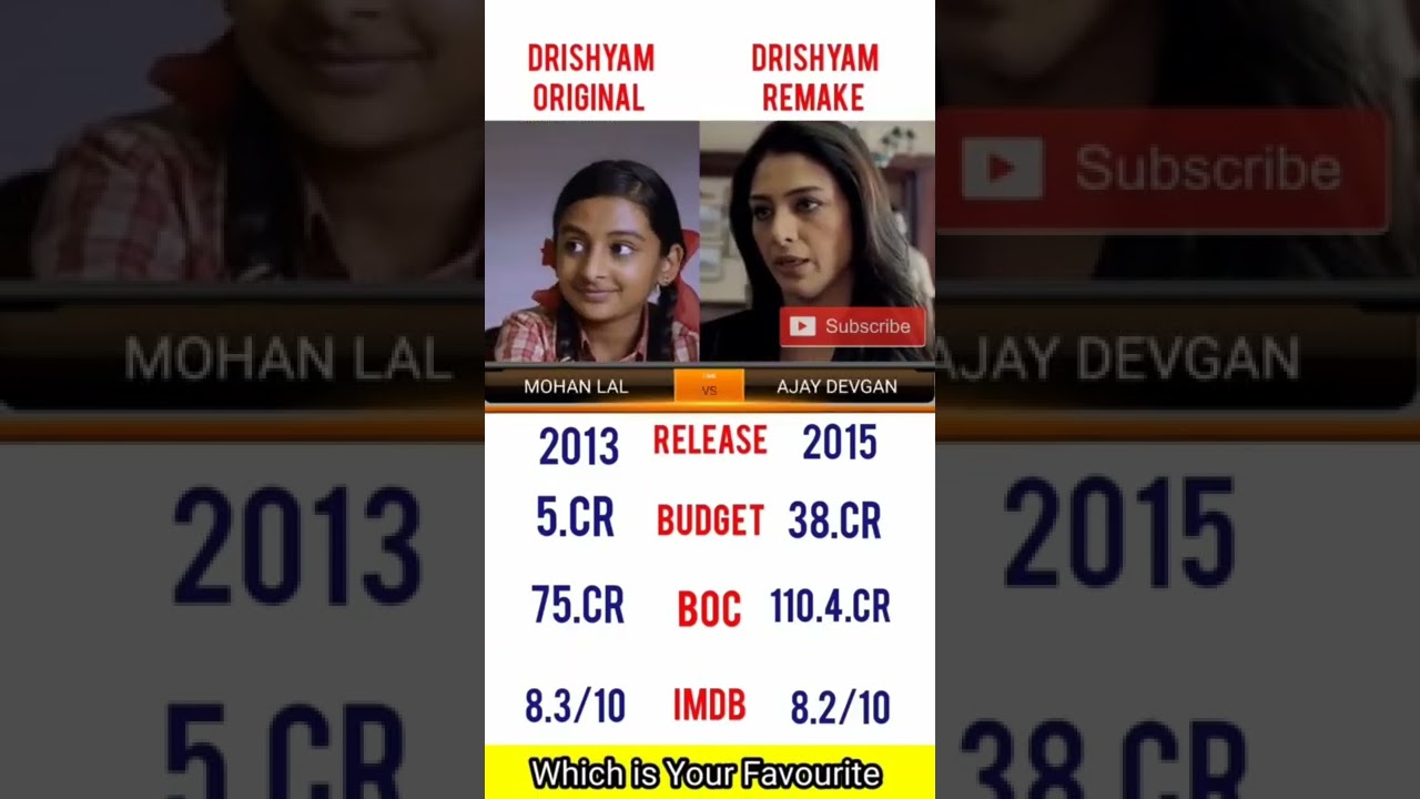 Ajay Devgan vs Mohanlal: Drishyam Box Office Showdown 🎬