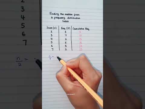 Finding the median from a frequency distribution table