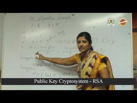 RSA Algorithm With Example / Cryptography / Easy way to learn RSA Algorithm