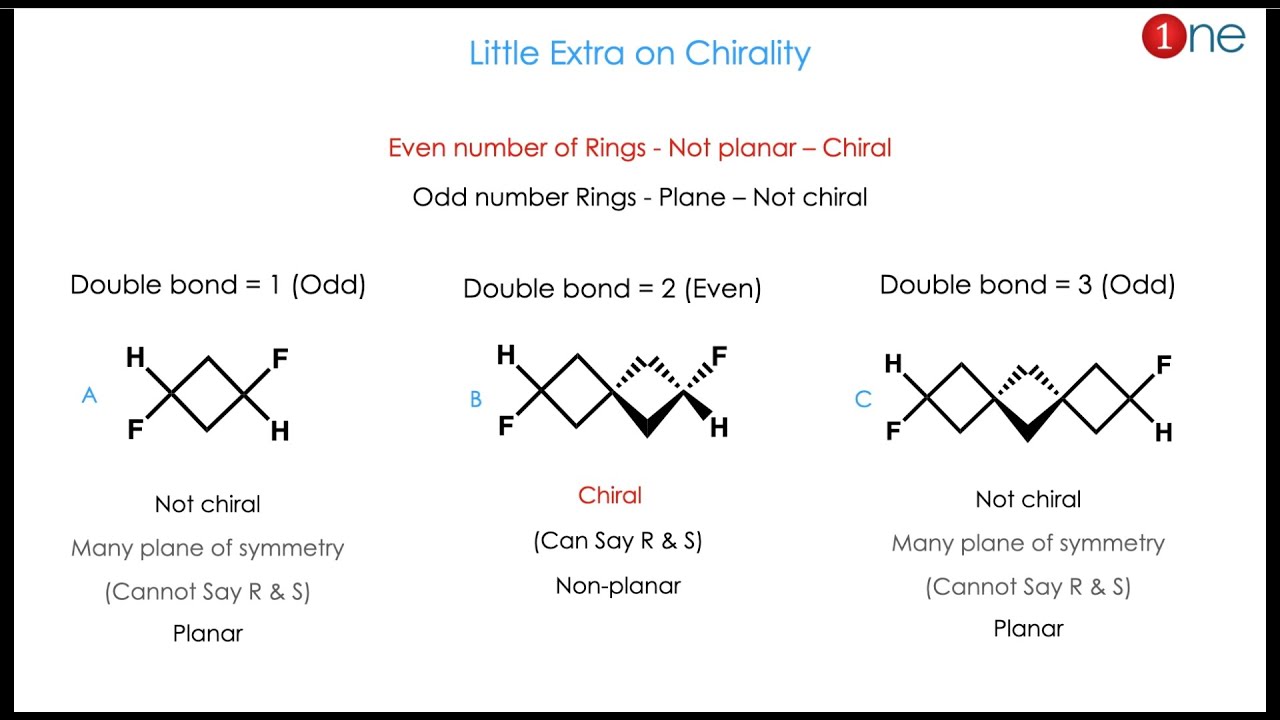 Determining R & S Configuration of Spiranes & Axial Chirality in Organic Chemistry 🧪