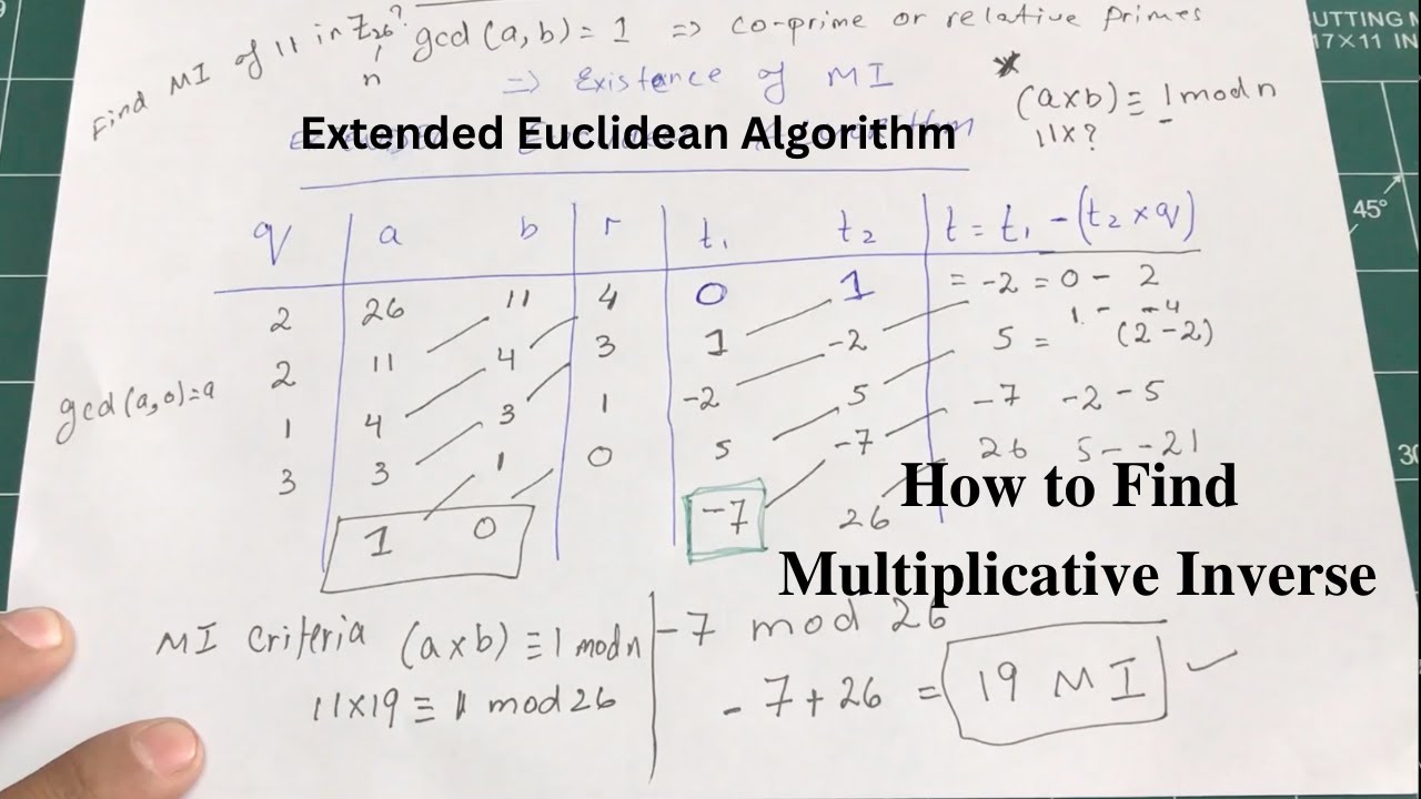 Find Multiplicative Inverse Using Extended Euclidean Algorithm 🔍