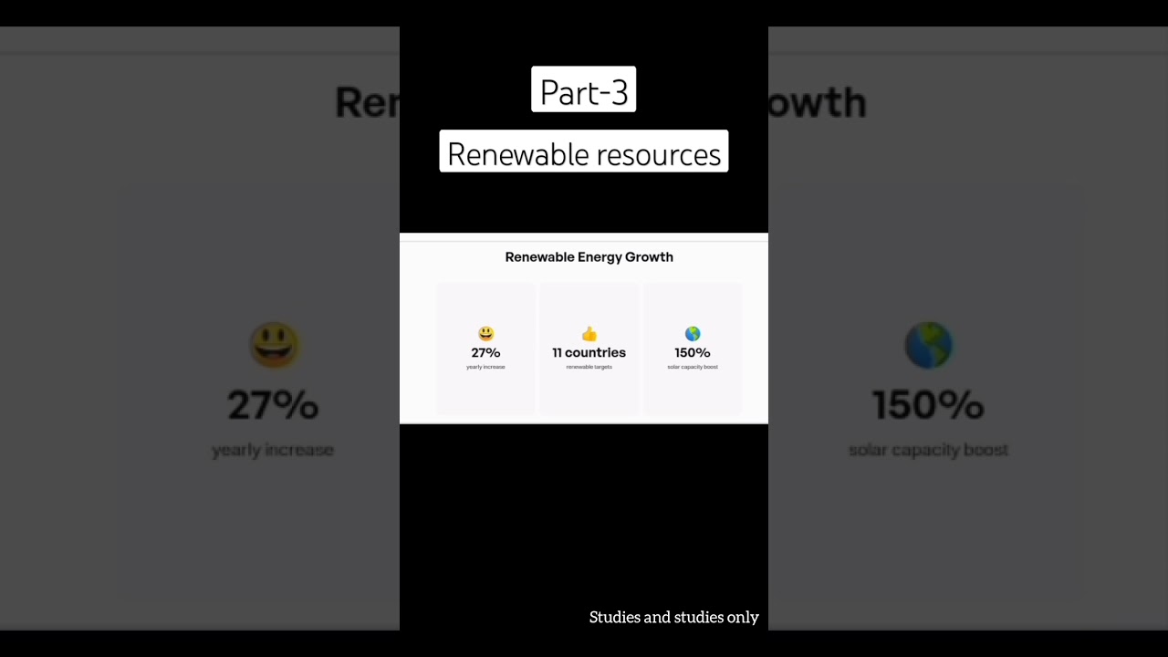 Renewable Resources Explained π±