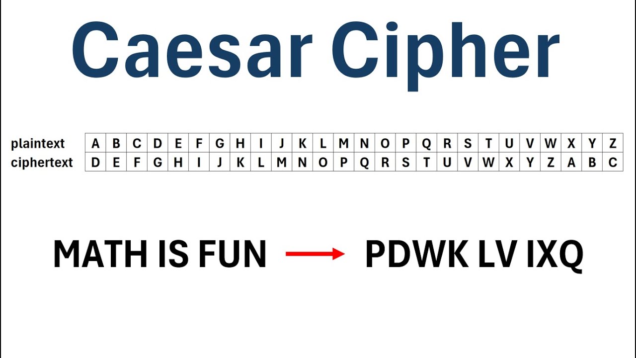 Master the Caesar Cipher: Easy Encryption & Decryption Tutorial π