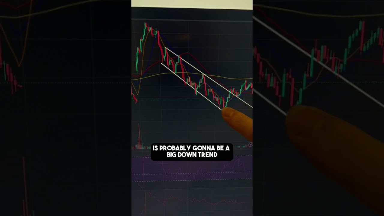 Earning $1000 with SPX Options 💥