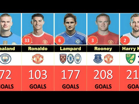 Top 100 All Time Leading Goalscorers in the Premier League