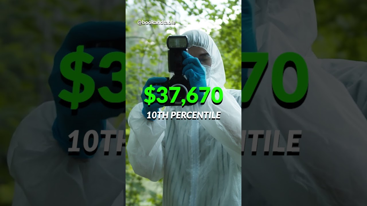 Become a Forensic Technician – Earn $103,430 Analyzing Evidence & DNA 🔬