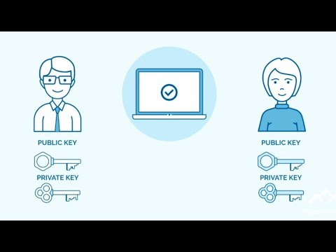 19. Encryption: Asymmetric