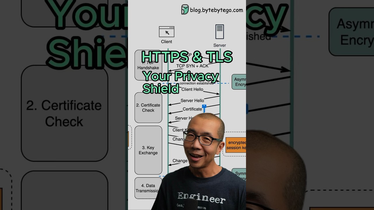 Master HTTPS & TLS Security 🔒 for Safer Web Browsing