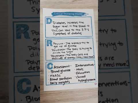 Enhance Critical Thinking in Nursing with DRC Model 🩺