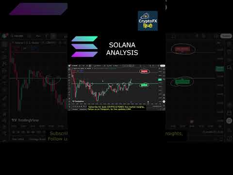 solana price prediction | solusd analysis in hindi | #shorts
